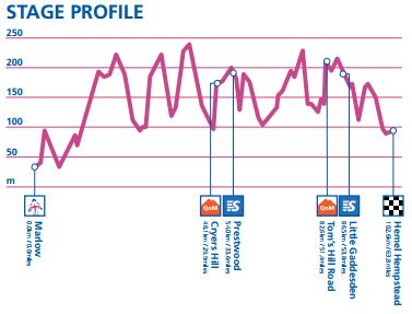 Stage 5 profile